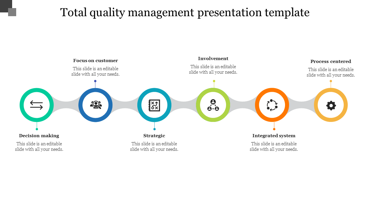 Editable Total Quality Management Presentation Template